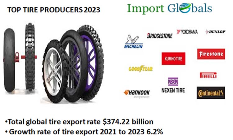 Top Tire Producers of 2023 Worldwide Top Tire Producers of 2023 Worldwide
