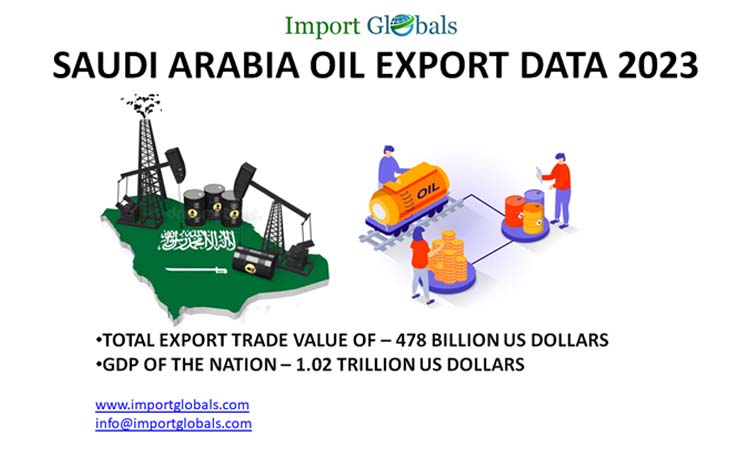 Saudi Arabia Oil Export Data Saudi Arabia Oil Export Data