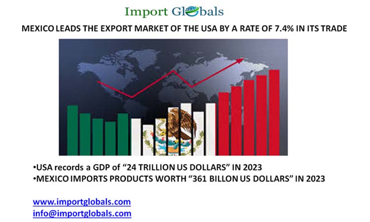 Mexico Leads the Export Market of the Usa by a Rate of 7.4% in Its Trade Mexico Leads the Export Market of the Usa by a Rate of 7.4% in Its Trade