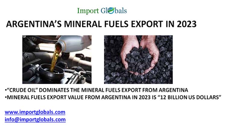 Argentina’s Mineral Fuels Export in 2023 Argentina’s Mineral Fuels Export in 2023