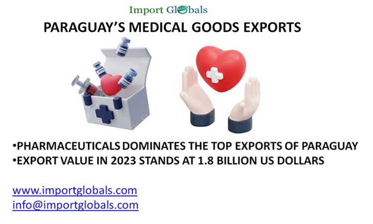 Paraguay’s Medical Goods Exports: the Upward Trajectory of the Nation's Global Market Paraguay’s Medical Goods Exports: the Upward Trajectory of the Nation's Global Market