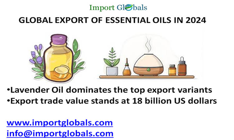 Global Export of Essential Oils in 2024: Brief Overview of the Top Exporters and Manufacturing Units Global Export of Essential Oils in 2024: Brief Overview of the Top Exporters and Manufacturing Units