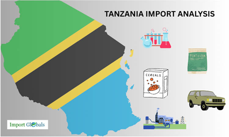 Tanzania Import Data Analysis Tanzania Import Data Analysis