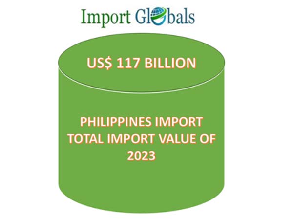 Philippines Import Top Importing Products of 2023 Philippines Import Top Importing Products of 2023